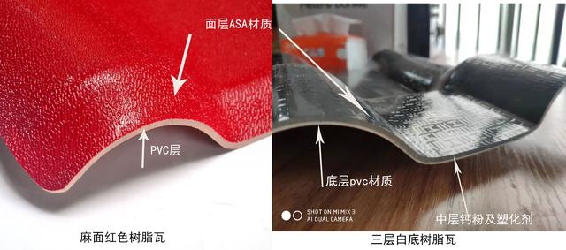 合成樹脂瓦價格，原材料ASA、PVC、ABS材料的區(qū)別